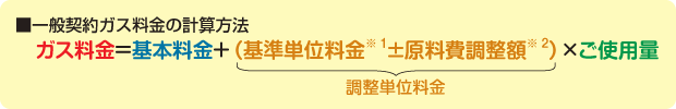 一般契約ガス料金の計算方法