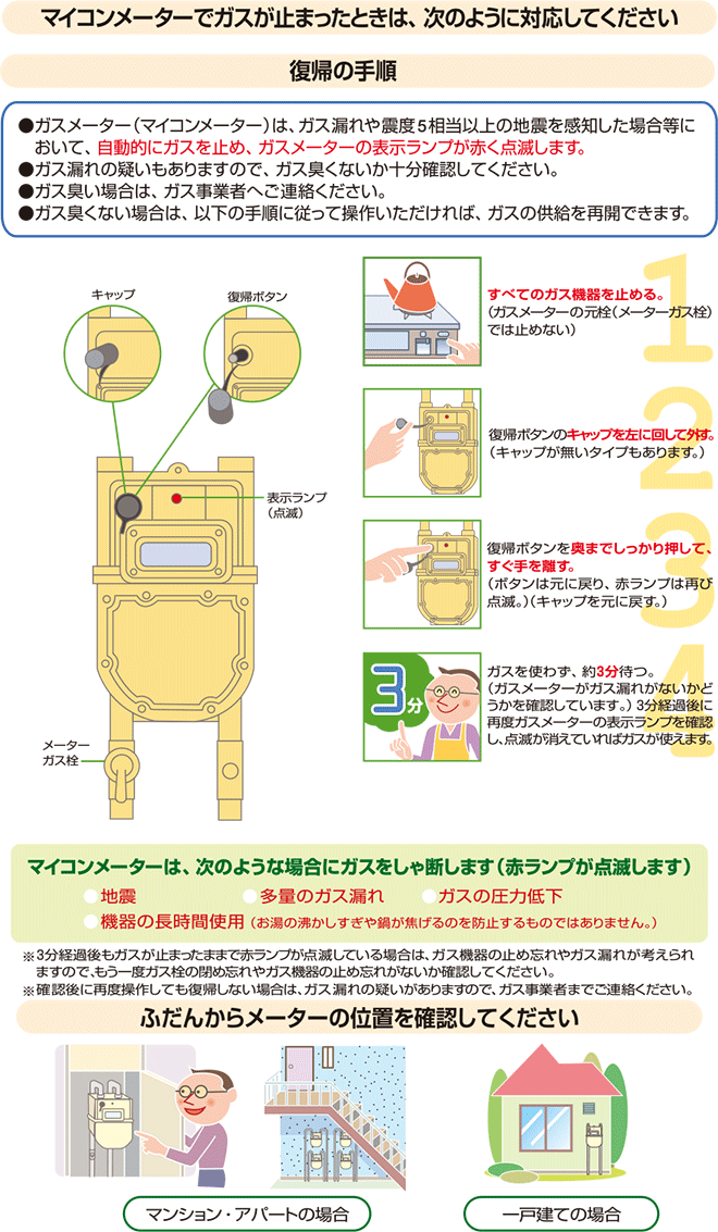 マイコンメーターの復帰手順